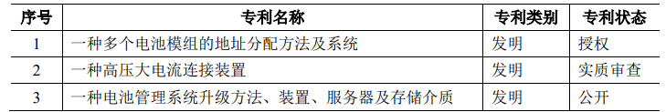 派能科技：17项核心技术及专利详细解读！