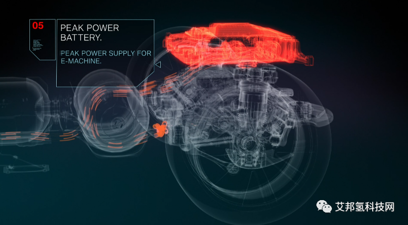 两分钟看懂宝马氢燃料电池动力系统