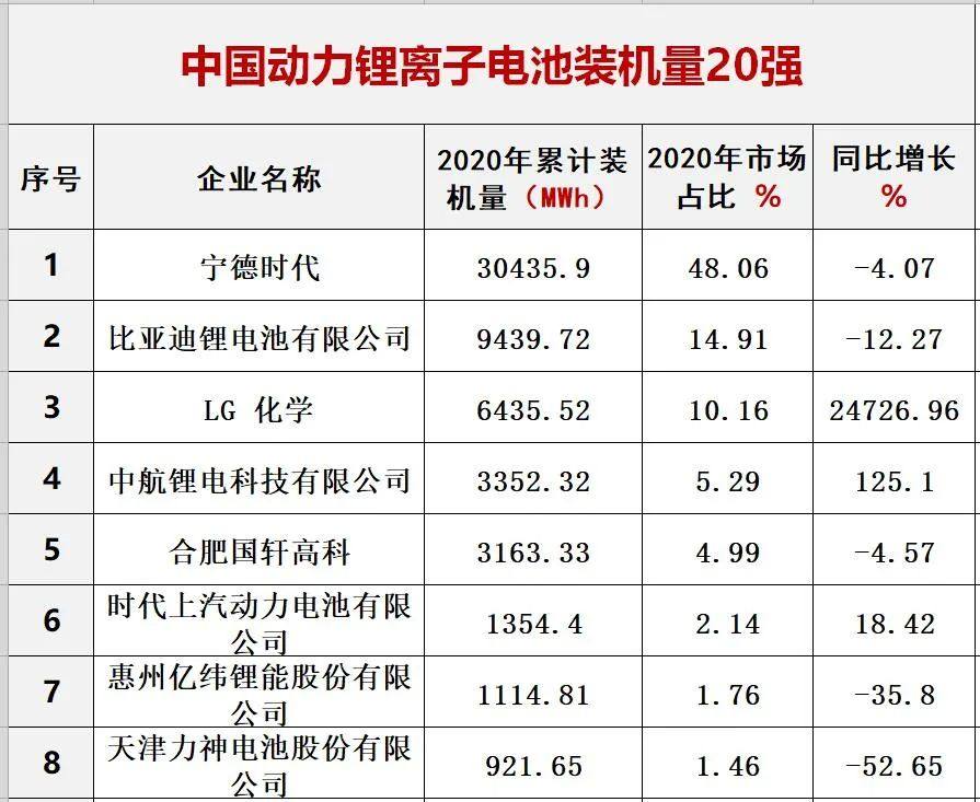 中国储能投资与各类“10强”排行榜