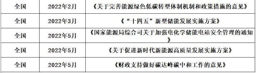 中国储能投资与各类“10强”排行榜