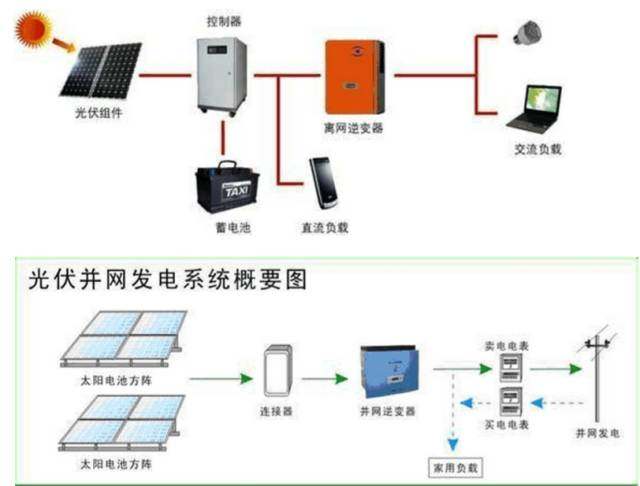 分布式光伏施工全面詳解