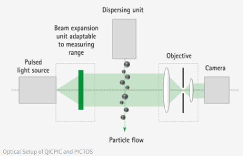 先进封装环境控制之微粒子（Particle）检测原理