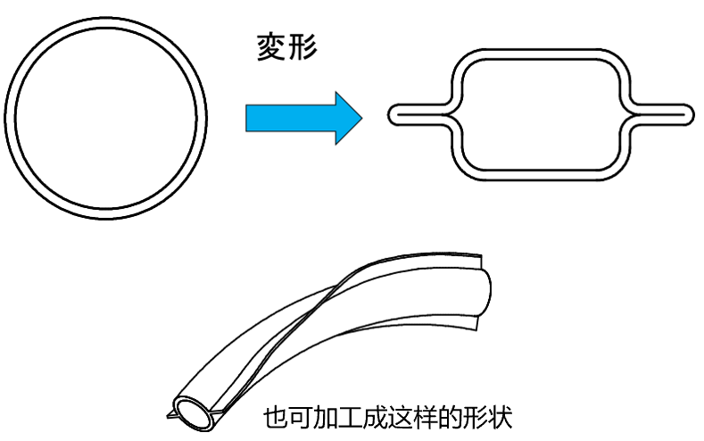 热塑性碳纤维复合材料中空管材的三维编织制造技术 热塑性碳纤维复合材料中空管材的三维编织制造技术