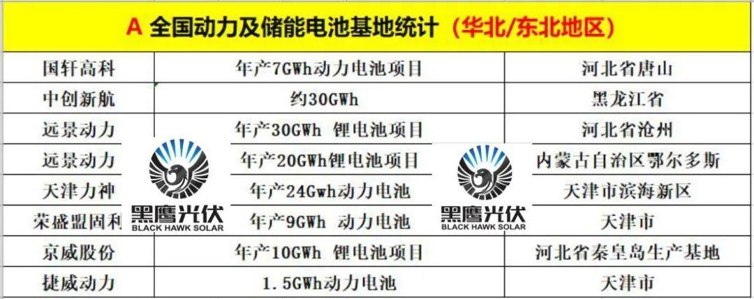 中国储能投资与各类“10强”排行榜