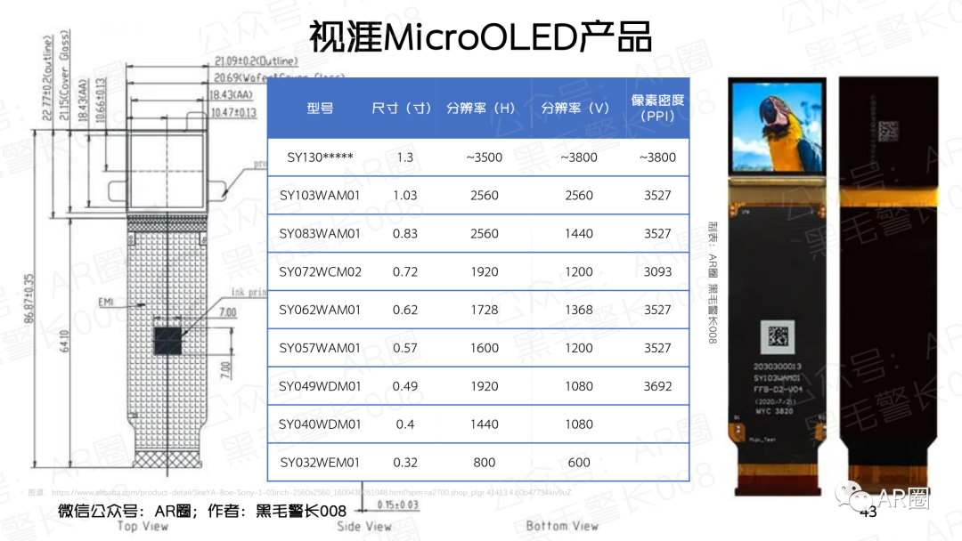 行业聚焦｜MicroOLED For AR/VR 洞察报告