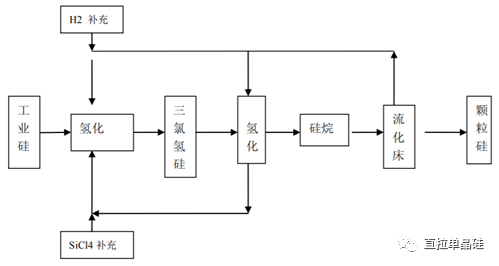 光伏组件材料：硅料简介