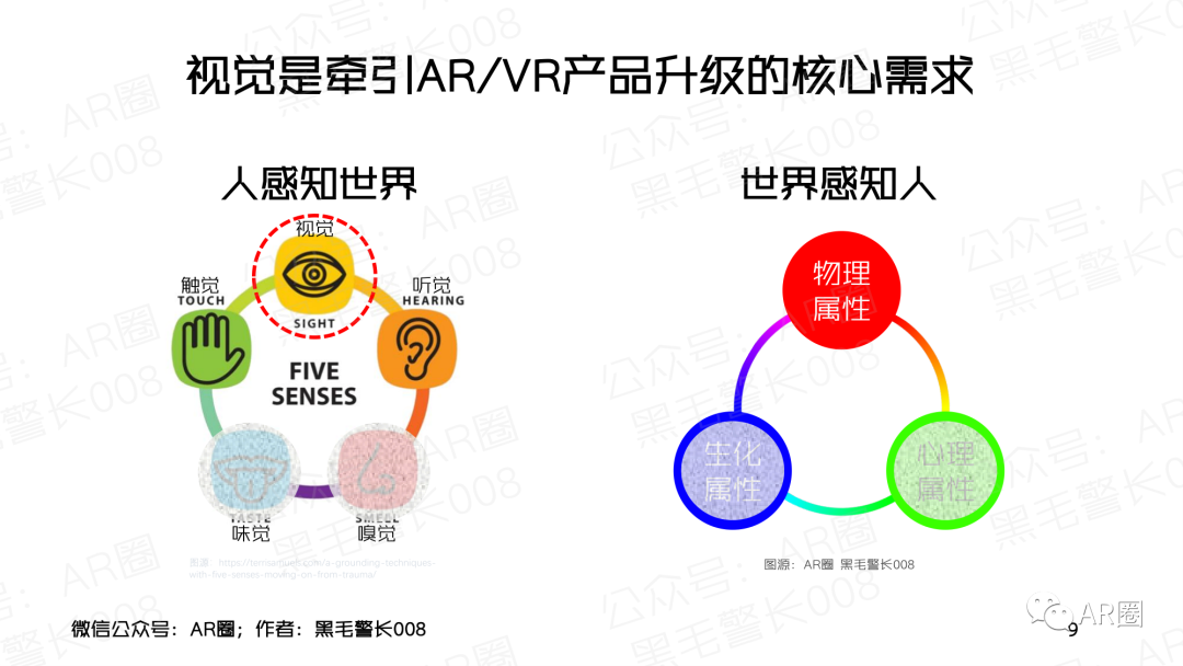 行业聚焦｜MicroOLED For AR/VR 洞察报告