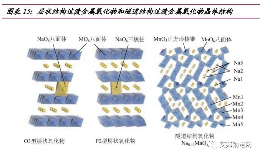钠离子电池研究报告：引领电池体系新革命