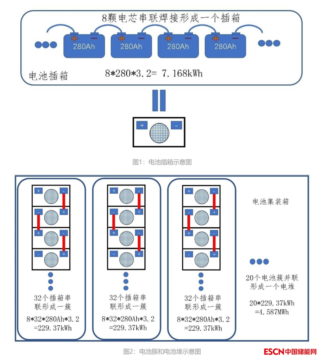 大规模电化学储能电池管理系统（BMS）概述