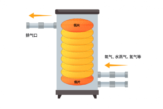 半导体制程工艺概览与氧化
