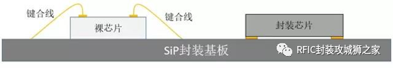 芯片堆叠技术在系统级封装SiP中的应用