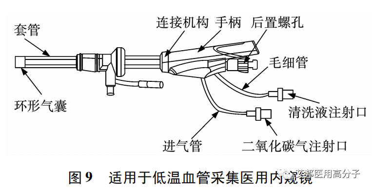 醫用內窺鏡裝置的研究進展之機械結構