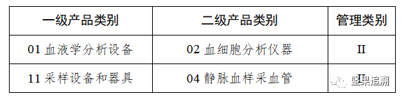 2024年6月1日起实施！医疗器械唯一标识第三批实施公告！