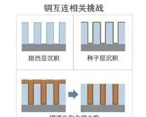 半导体制造全流程