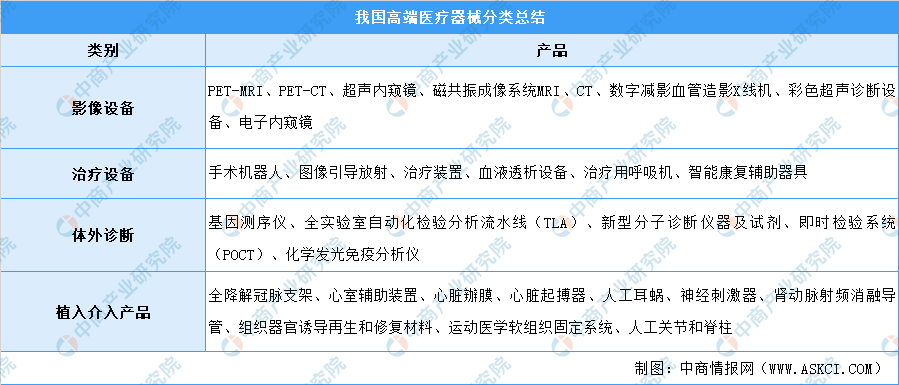 频获政策支持，中国创新医疗器械迎来黄金机遇期