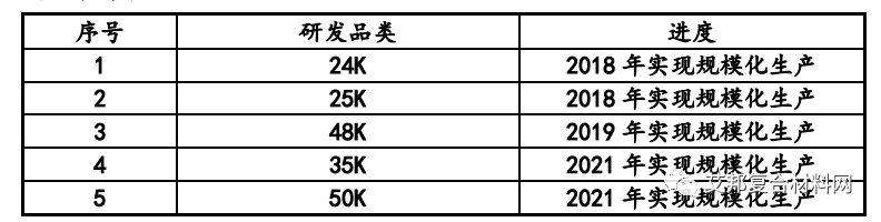 吉林碳谷拟定增不超过17亿元，用于建设年产15万吨碳纤维原丝等项目