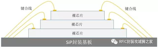 芯片堆叠技术在系统级封装SiP中的应用