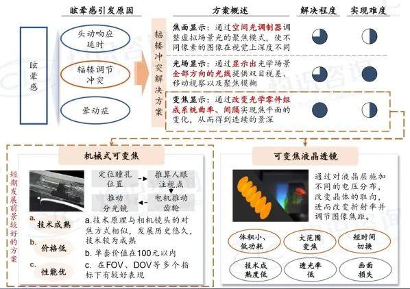 干货收藏 | Pancake技术解析及未来发展方向