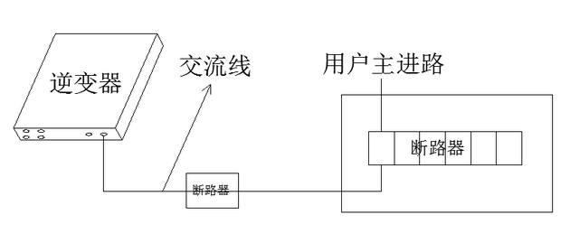 分布式光伏施工全面詳解