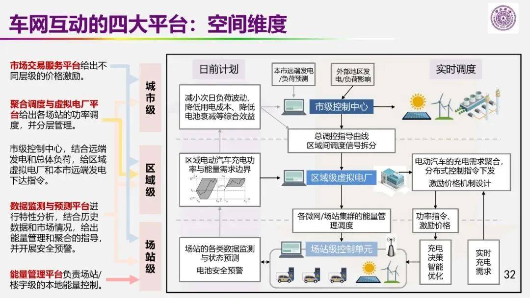 欧阳明高院士：以储能为核心的新能源革命技术路径探索