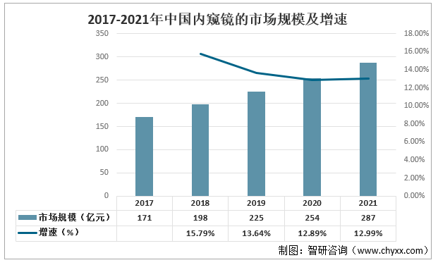 中国20家医用内窥镜企业盘点