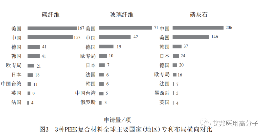 PEEK复合材料在医用材料领域的研究进展