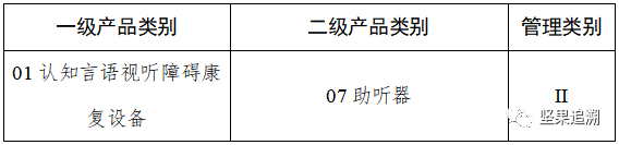 2024年6月1日起实施！医疗器械唯一标识第三批实施公告！