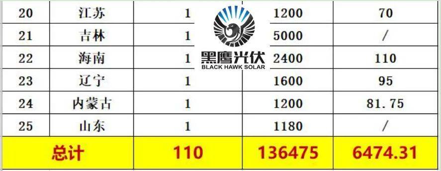 中国储能投资与各类“10强”排行榜