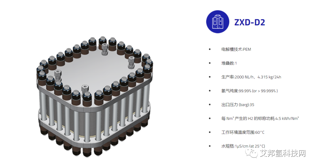 PEM电解水制氢设备大有可为，国内外主要生产厂家名单一览