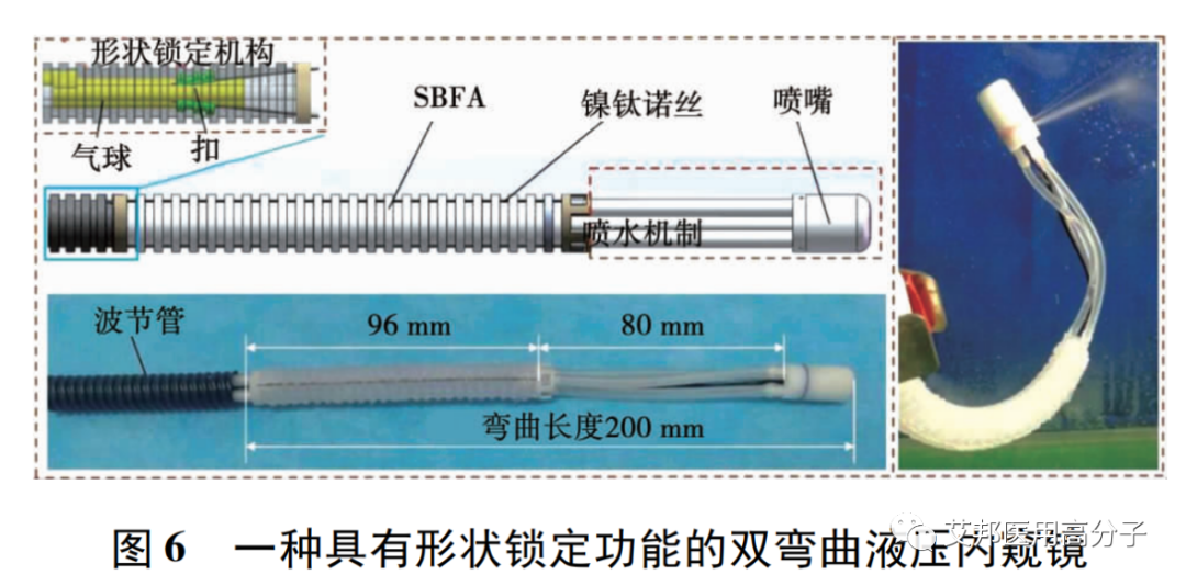 醫用內窺鏡裝置的研究進展之機械結構