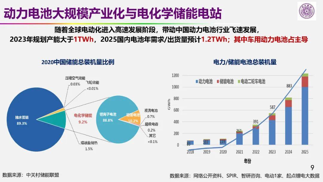 欧阳明高院士：以储能为核心的新能源革命技术路径探索