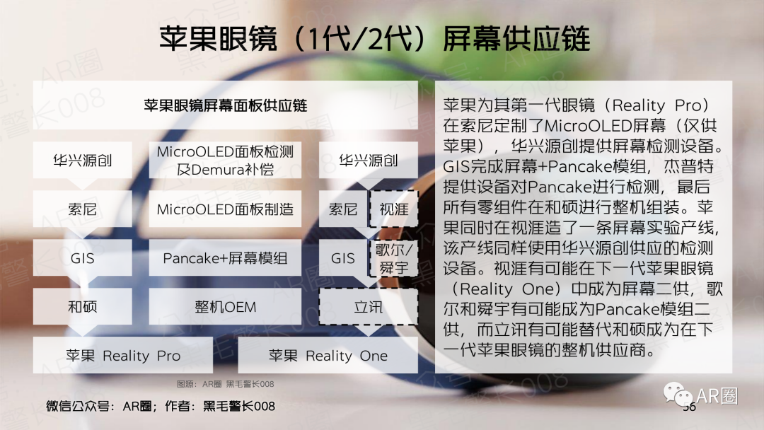 行业聚焦｜MicroOLED For AR/VR 洞察报告