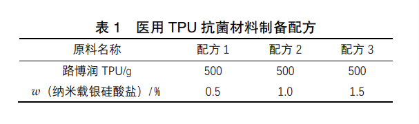 纳米载银医用TPU抗菌材料的制备及其性能