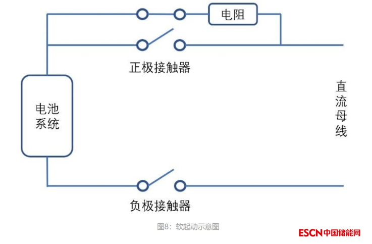 大规模电化学储能电池管理系统（BMS）概述