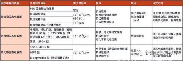 固态电池下一代高性能电池，产业解析