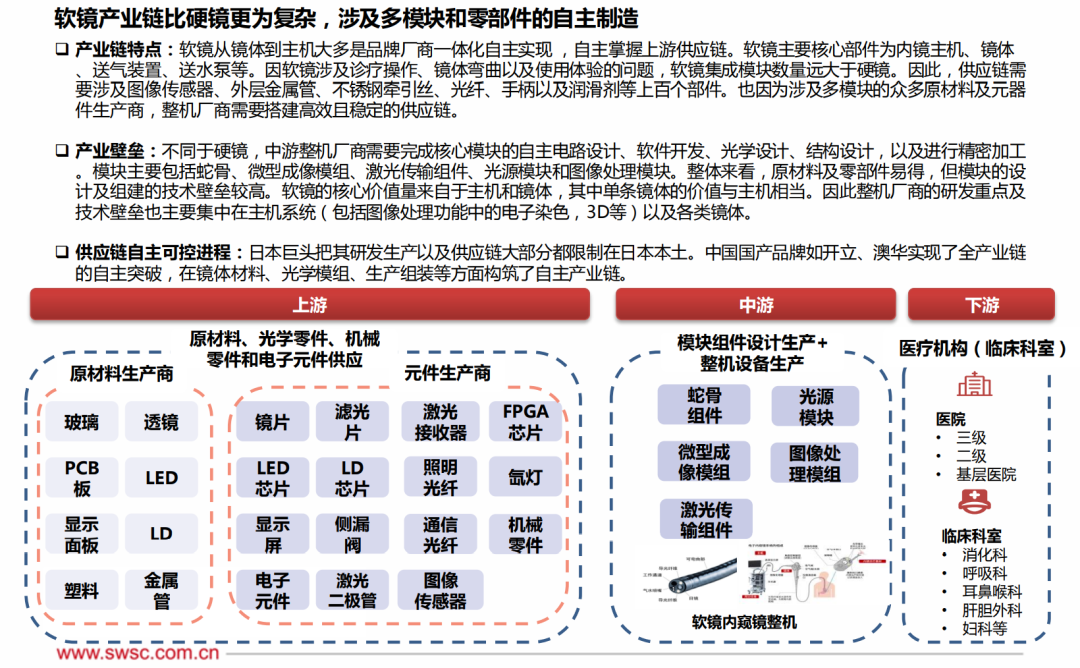 国内医用内窥镜的产业链及技术趋势分析