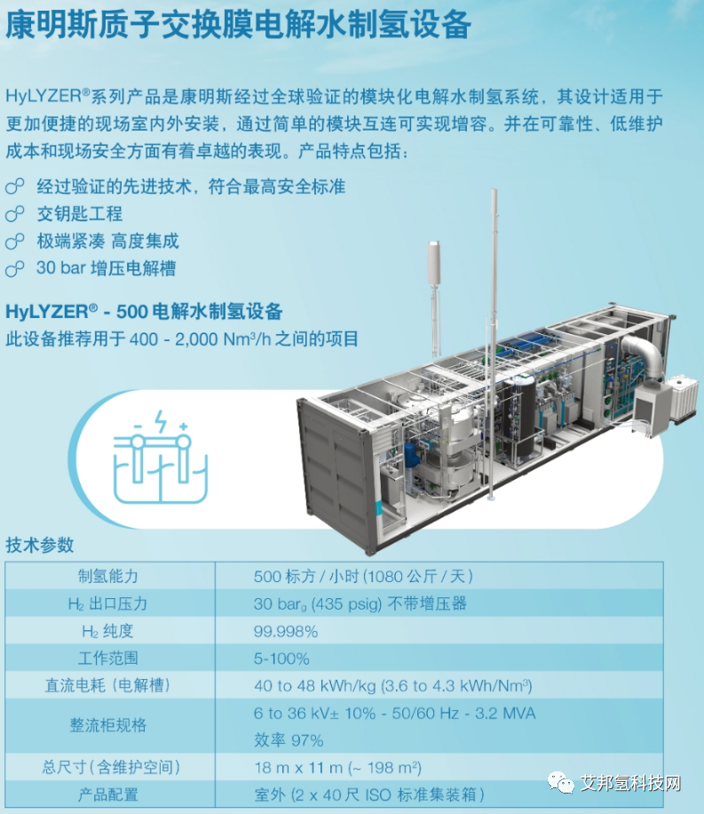 PEM电解水制氢设备大有可为，国内外主要生产厂家名单一览