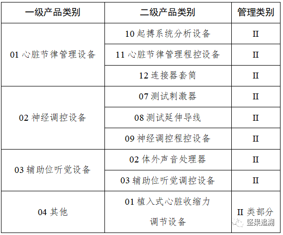 2024年6月1日起实施！医疗器械唯一标识第三批实施公告！