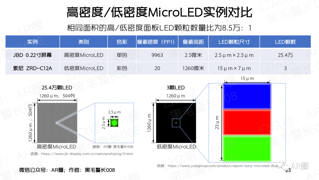 行业聚焦｜MicroOLED For AR/VR 洞察报告