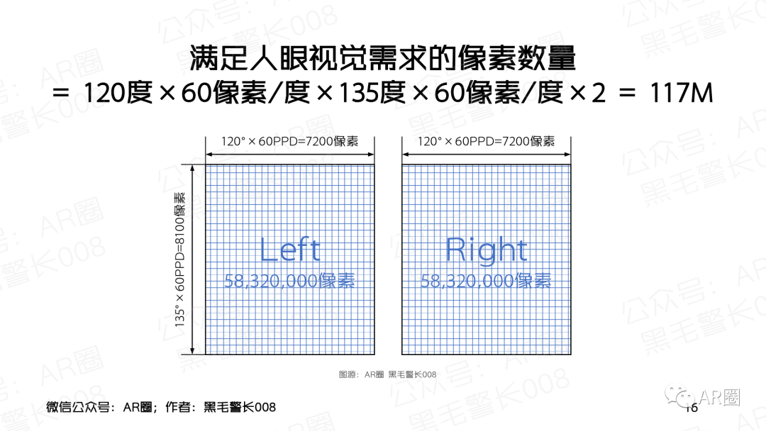 行业聚焦｜MicroOLED For AR/VR 洞察报告