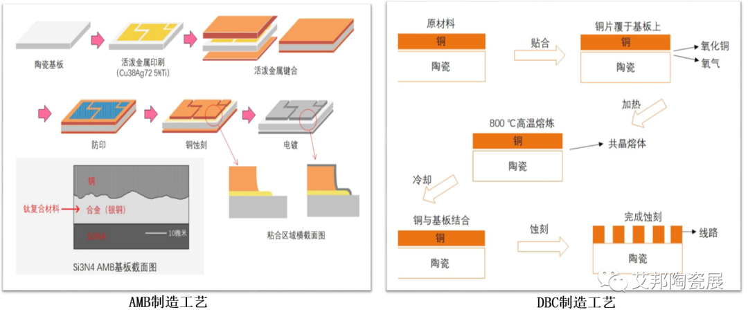 2021-2023年AMB陶瓷基板相关企业融资及项目情况