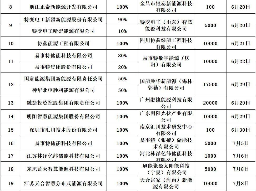 中国储能投资与各类“10强”排行榜