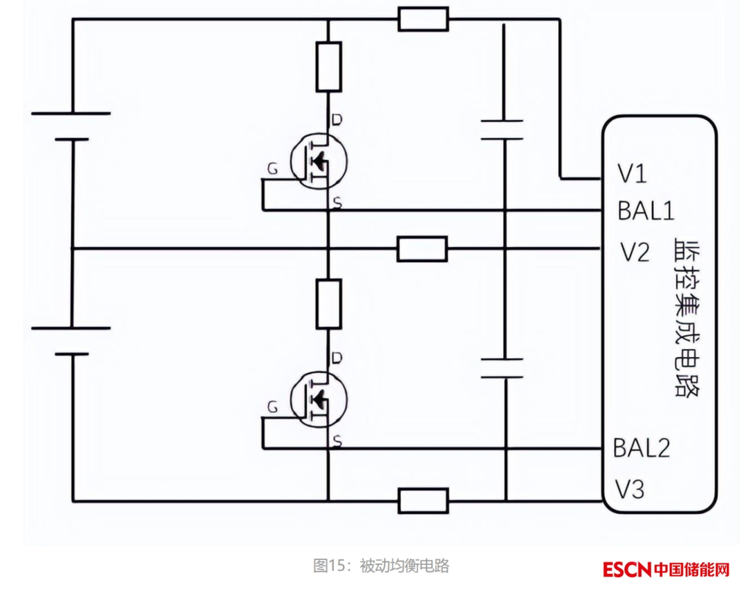 大规模电化学储能电池管理系统（BMS）概述