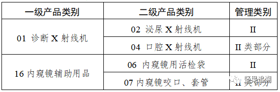 2024年6月1日起实施！医疗器械唯一标识第三批实施公告！