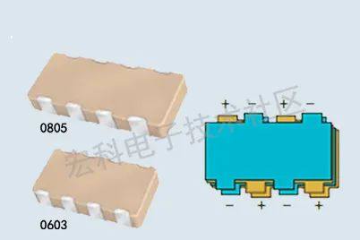 一文了解多层瓷介电容器（MLCC）