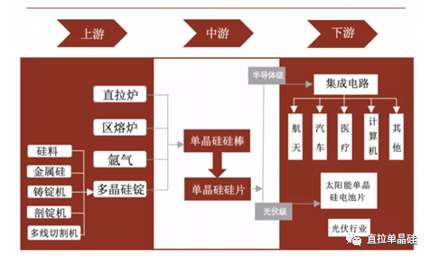 光伏组件材料：硅料简介