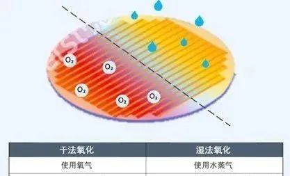 半导体制造全流程