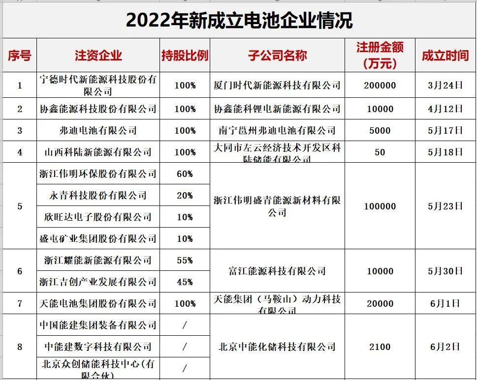 中国储能投资与各类“10强”排行榜