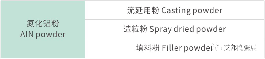 【展商推介】银川艾森达新材料发展有限公司诚邀您参加第五届精密陶瓷展览会（深圳宝安 8月29-31日）