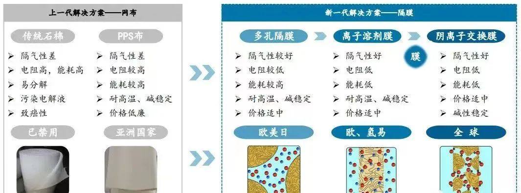 主打制氢隔膜自主创新，“中科氢易”获得千万级种子轮融资